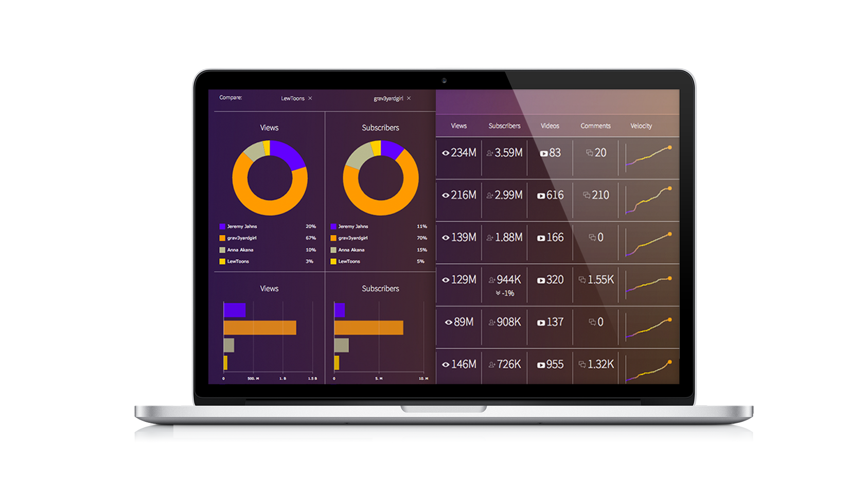 dashboard(2)